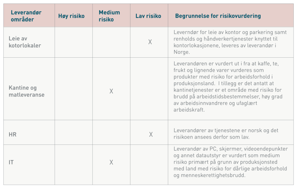 Aktsomhetsrapport_Table